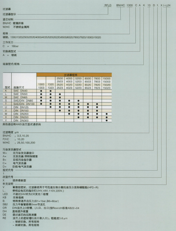 雙筒過(guò)濾器