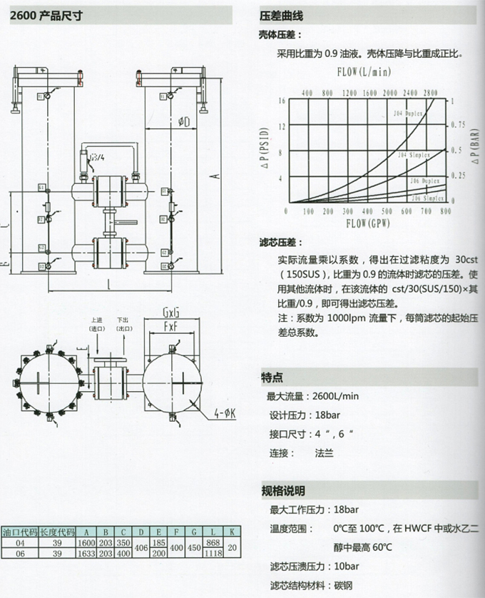 不銹鋼過(guò)濾器